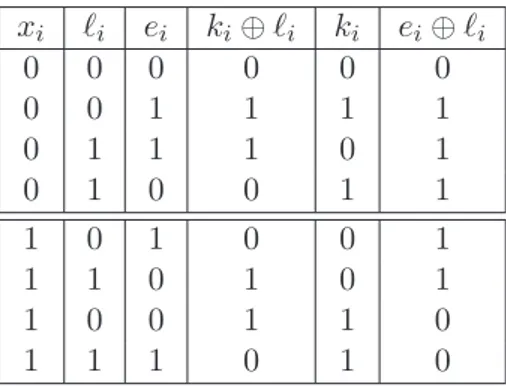 Table 6.1: Truth table representing the response function with two modes.