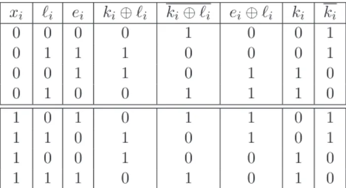 Table 6.2: Truth table representing the response function with four modes.