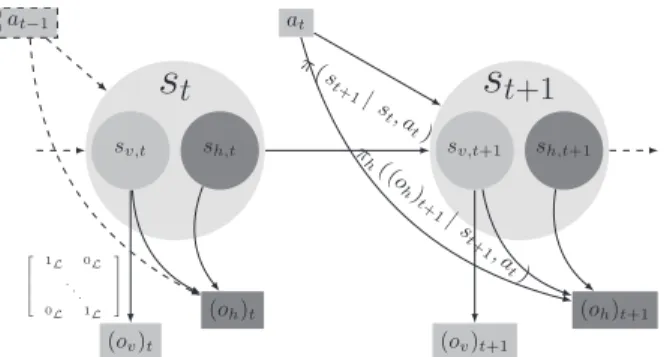 Figure 1. Représentation graphique d’un π-PDMOM