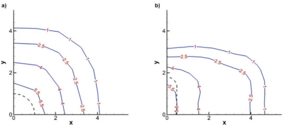 FIG. 6. Iso-contours of the dimensionless mean deposition thickness ¯ h d of a turbidity current of initial (a) circular cross section (Exp 7) and (b) non-circular cross section (Exp 3)