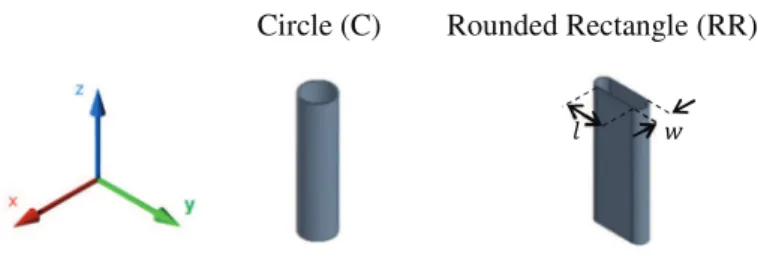 FIG. 2. Shape of the hollow cylinders used in the experiments. The height and equivalent radius of each cylinder are 400 mm and 46 mm, respectively