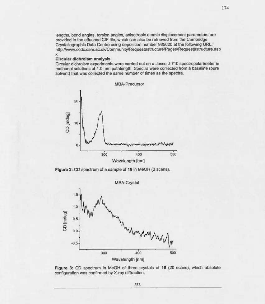 Figure 2:  CD  spectrum of a sample of  18  in  MeOH  (3  scans). 