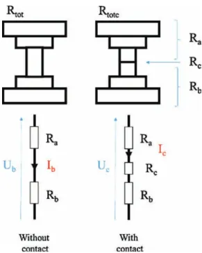 Fig. 8. Electrical equivalent model.