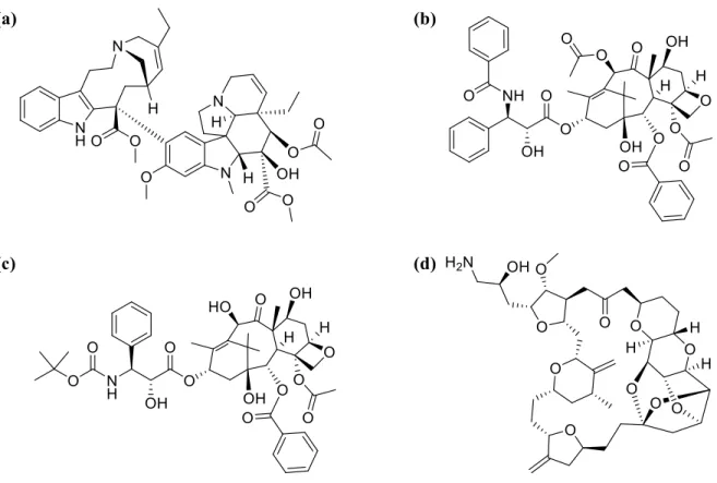 Figure  1.10  Molecular  structures  of  (a)  vinorelbine,  (b)  paclitaxel  (c)  docetaxel  and  (d)  eribulin