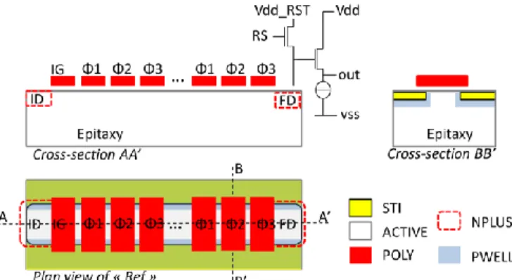 Fig.  3.  Plan  views  and  cross-sectional  views  of  the  “BCCD  Ref”  CCD  test  structures  (not  to  scale)