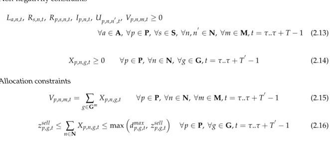 Table 2.4 describes additional sets, parameters and decision variables involved in the order promising model