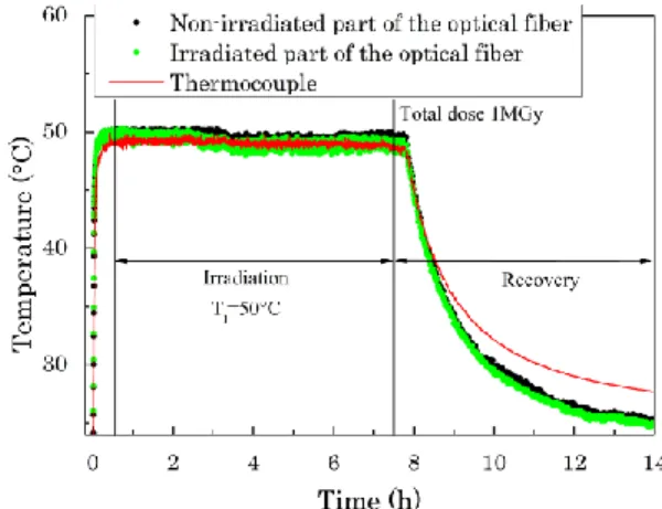 Fig. 2 Scheme of OFDR optical network 