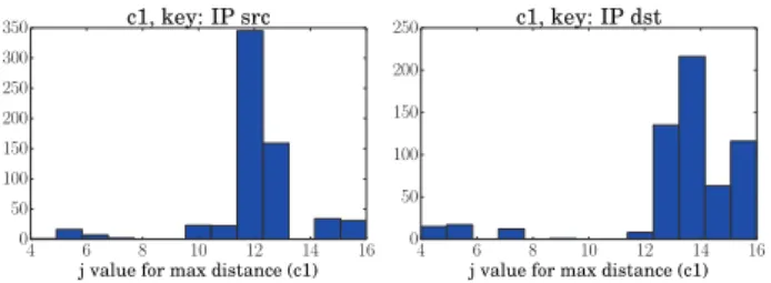 Fig. 3. Location j ∗ of C 1 -spikes (spike threshold = 0.1).