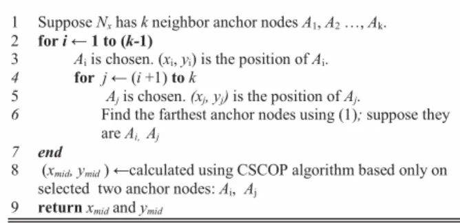 Fig.  2  Principle  of  Selective  two  Anchor  Nodes  CSCOP  algorithm 