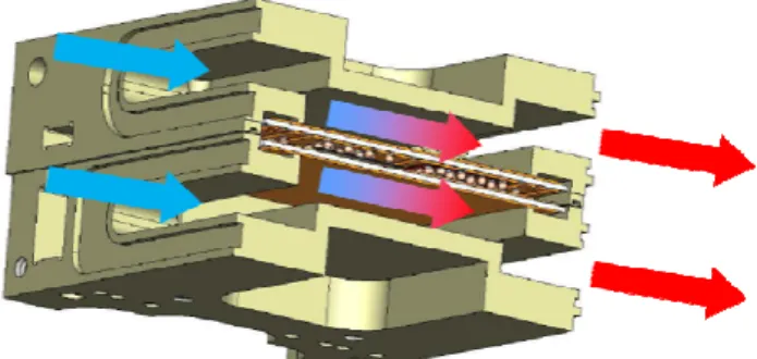 Figure  10:  A  double-sided  cooling  integrated  power  module.  Coolant  is  heated  from  left  to  right,  while  flowing along both substrates.