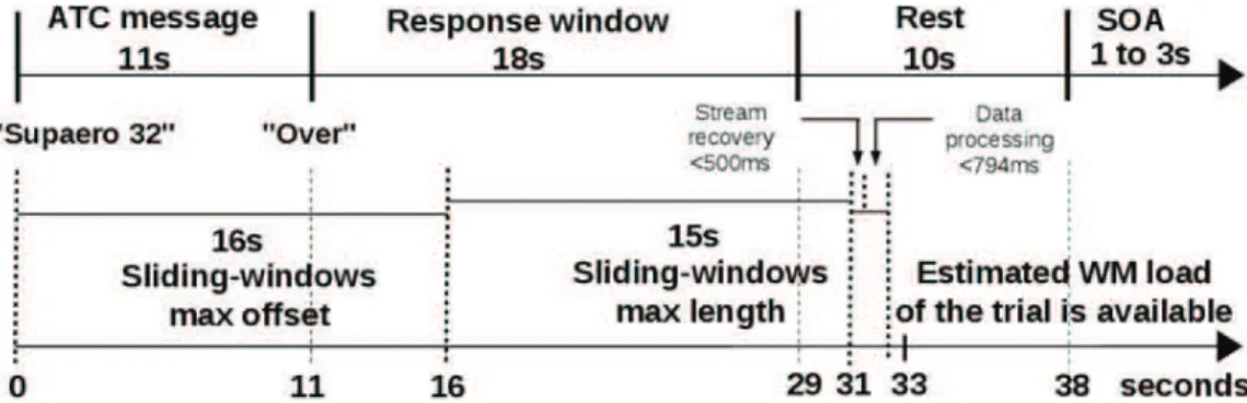 Fig 9. Machine learning result: WM Load level estimation accuracy for each participant.