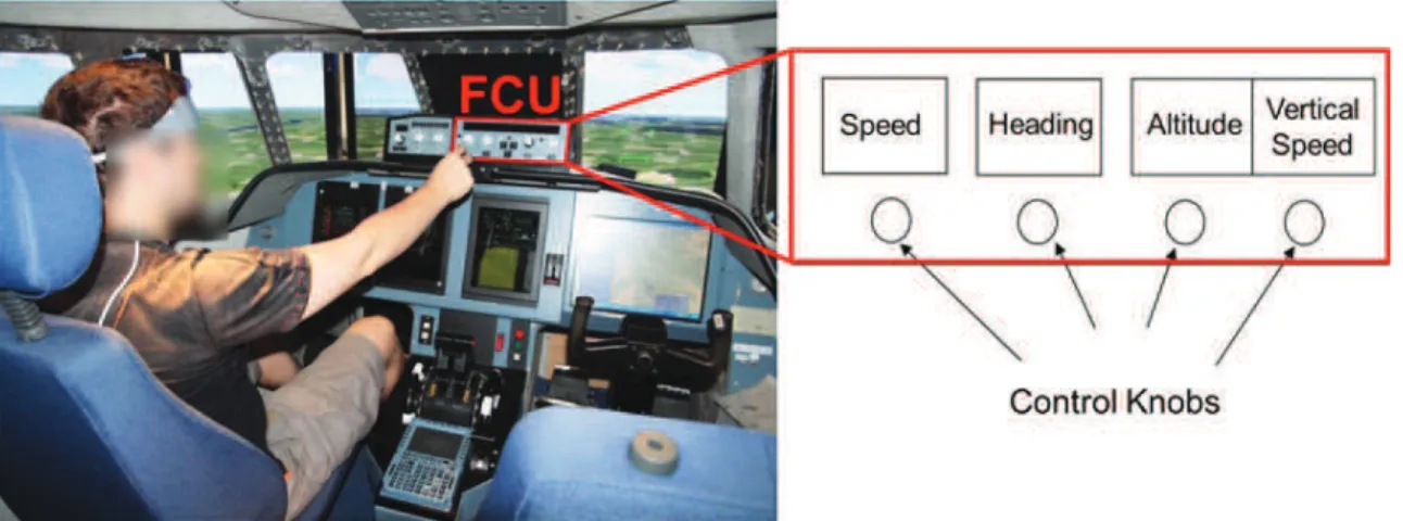 Fig 2. Pilot’s interaction with the FCU. The participants controlled the flight simulator from the pilot’s seat