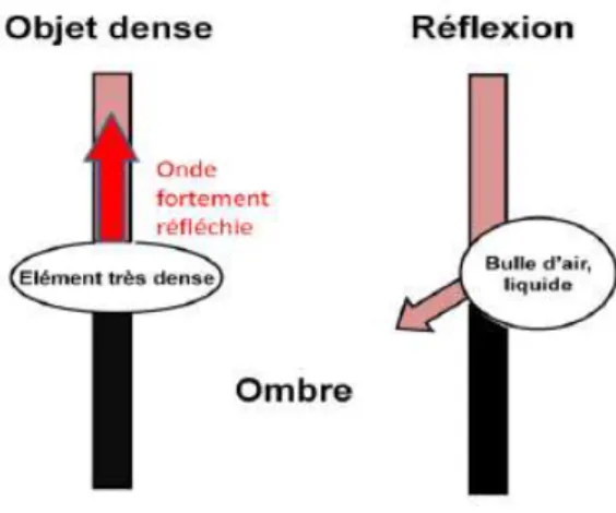 Fig. 14 - SCHEMA DE LA FORMATION D’UN CONE D’OMBRE, (12) 