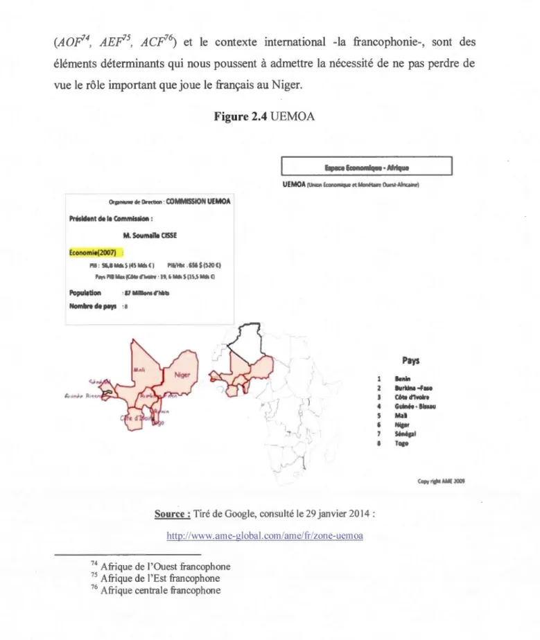 Figure 2.4  UEMOA 