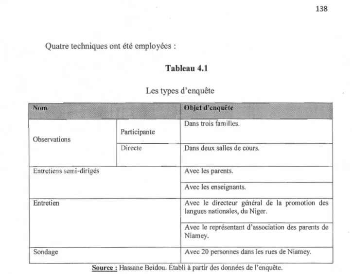 Tableau 4.1  Les types d'enquête 