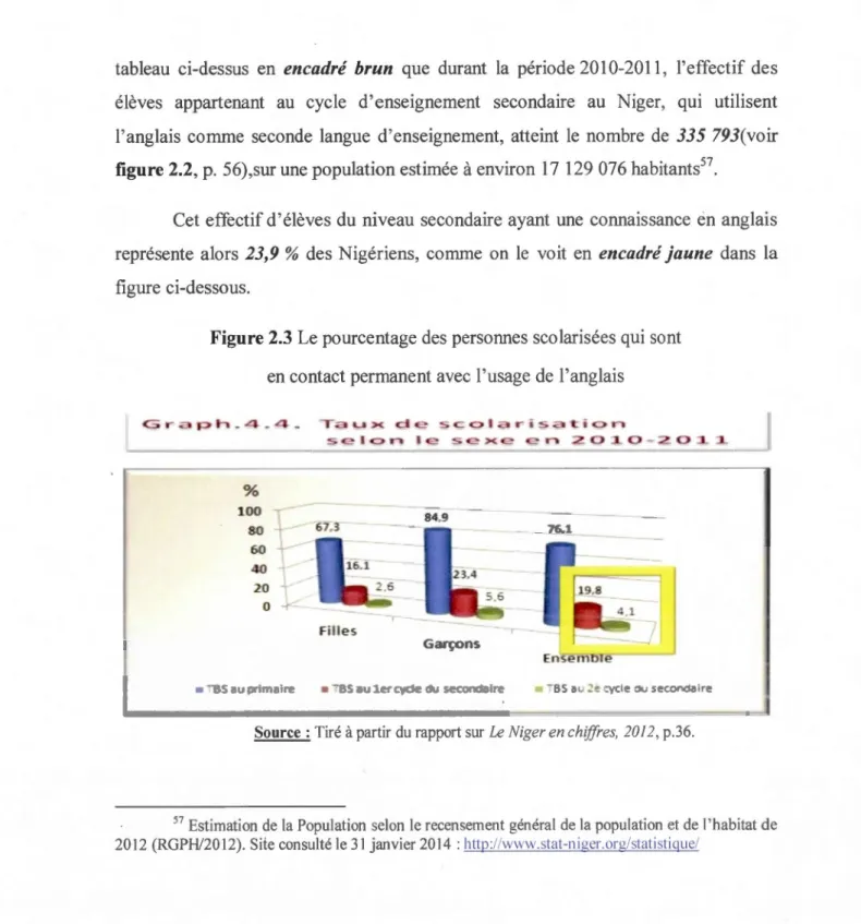 tableau  ci-dessus  en  encadré  brun  que  durant  la  période 2010-2011 ,  l'effectif  des  élèves  appartenant  au  cycle  d' enseignement  secondaire  au  Niger,  qui  uti lisent  l'anglais  conune  seconde  langue  d' enseignement,  atteint  le  nombr