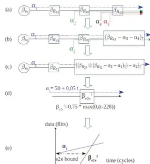Figure 4: Case study 1: recursive calculus applica- applica-tion for flow f 1 with Tilera NoC