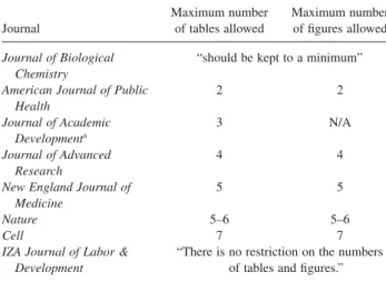 TABLE 1. Examples of journals with restrictions on the numbers of tables and figures allowed in submitted articles.