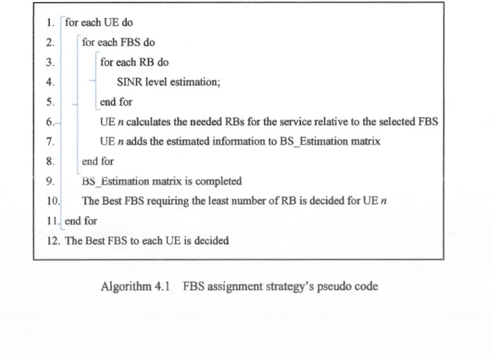 Table 4.2  Example ofBS_Estimation matrix 