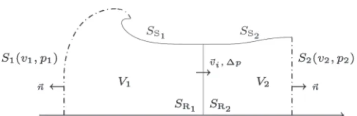 Fig. 1 Scheme of the axisymmetric system illustrating the analytical model.