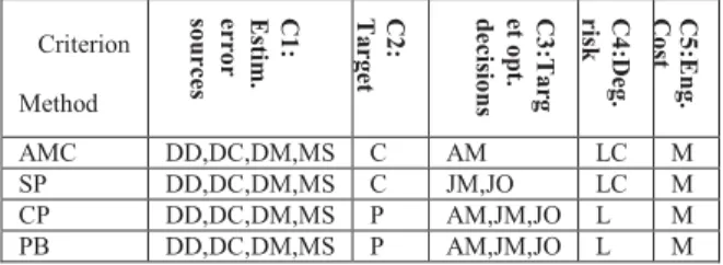 Table 4. Comp. of deferred plan choosing methods 