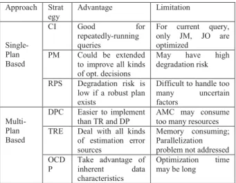 Table 6. Comparison of data partitioning methods 