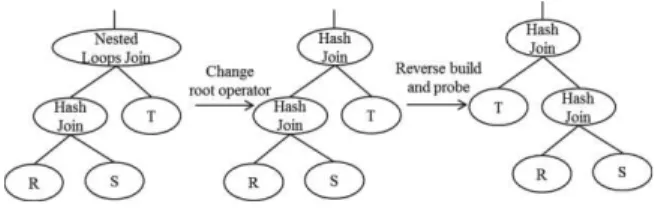 Table 3. Comparison of robust plan selection methods 