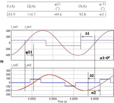 Fig. 4. Phase 1 and 2 inverter and inductor waveforms.