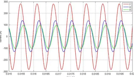 Fig. 15. Closed-loop experimental inductor currents at 20 ◦ C.
