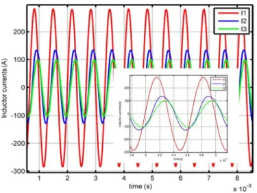 Fig. 19. Experimental inductor currents at 278 ◦ C and 5-cm disc shift.