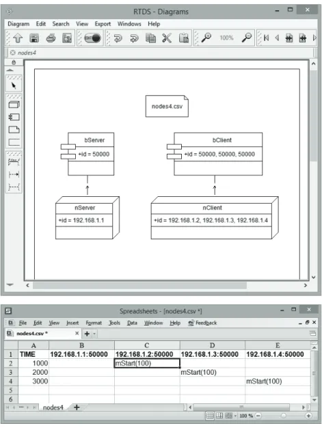 Fig. 2. The deployment diagram describes how many instances of each sub-system is deployed