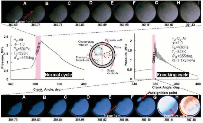 Figure 1.7: Visualisation exp´ erimentale du cliquetis dans un moteur ` a allumage command´ e extraite de Kanti et al