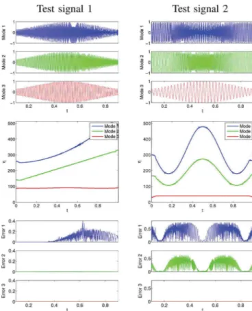 Fig. 2. Illustration of mode retrieval based on FSST on test-signals 1 (left) and 2 (right)