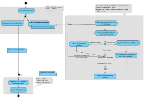 Fig. 4. Information matching detection