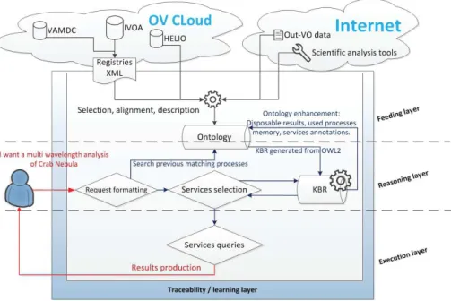 Fig. 2. Overall architecture