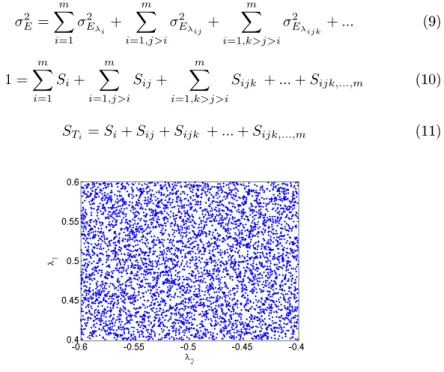 Table 2: Results from Variance-Based Sensitivity Analysis.