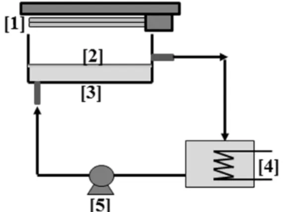 Fig. 2. Continuous reactor [1] aerated and stirred reactor, [2] pump,  [3] UV lamp, [4] annular reactor.