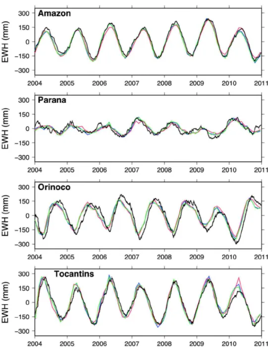 Fig. 10 Time series of TWS for the largest drainage basins of South America obtained by averaging monthly CSR (blue), GFZ (red), JPL (green) and daily Kalman filter solutions (black)