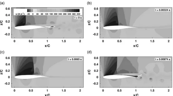 Fig. 16. Phase-averaged longitudinal velocity at 4 phases of a buffet cycle: (a) shock upstream; (b) shock moving downstream; (c) most upstream position of the shock; (d) shock travelling upstream.