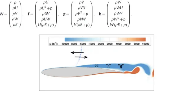 Fig. 1. Schematic diagram of shock, shear-layer and wake dynamics, including SWBLI, showing how the shear layer of the interface remains thin as a result of eddy-blocking mechanism.