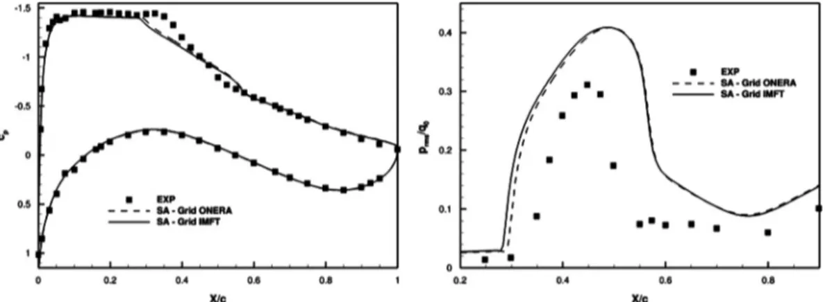 Fig. 4. Multiblock domain.