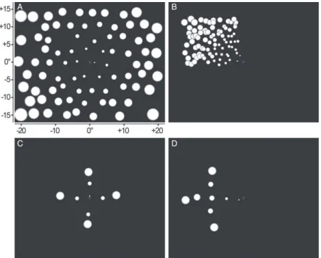 FIG. 1. The four phosphene layouts used in the experiment: (A) 100Central, (B) 100Lateral, (C) 9Central, and (D) 9Lateral