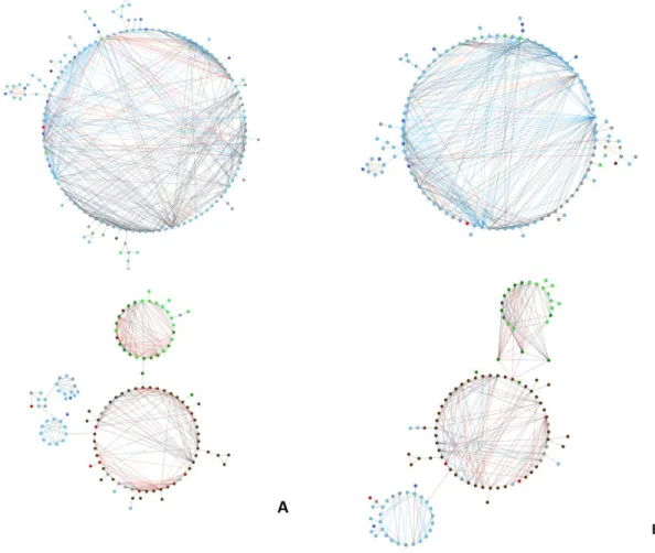 Figure 1.6: mOTUs co-occurrence networks displaying a root module and an aerial module for the standard  analysis  based  on  the  ITS1  sub-locus  (A)  and  the  pSSU-ITS1  fragment  (B)