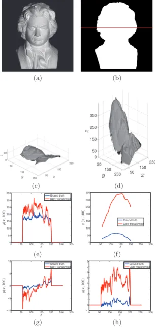 Fig. 5: The effects of a GBR transformation on the vari- vari-ations of the albedo, of the depth and of its derivatives