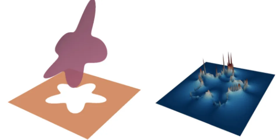 Fig. 8. Left: representation of the solution for Example 4.2. Right: visualization of the error on a non-smoothed mesh and for a resolution 2 7 × 2 7 .