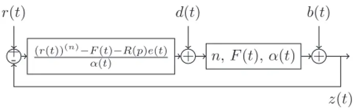 Fig. 1. Closed-loop control.