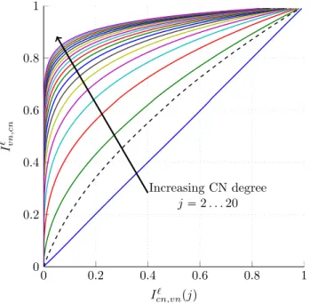 Figure 2.16: CN EXIT trajectories. The dashed line corresponds to the profile (ρ 2 = 0.34, ρ 3 = 0.66