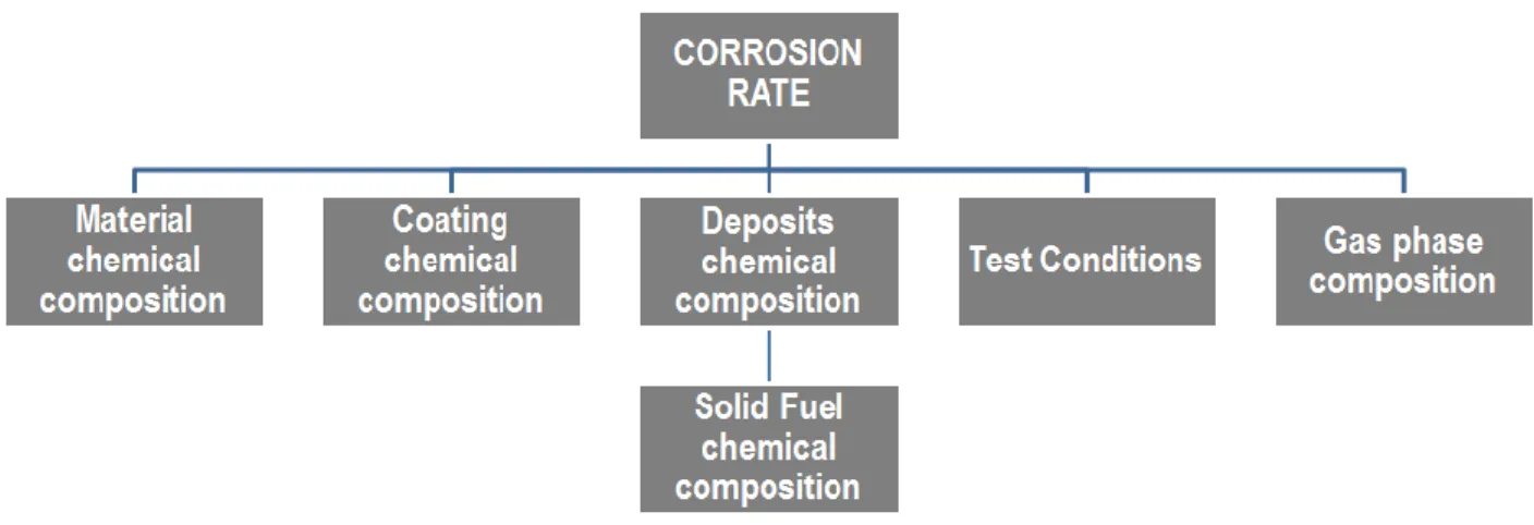 Figure 2. Measurements that express the corrosion rate in the database  11-36