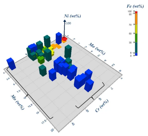 Figure 6. PCA 3  for ash composition in the form of compounds and elementary form a) representation of  variables in the F1 and F2 axes (73% of cumulative variability) b) results of the correlation analysis 