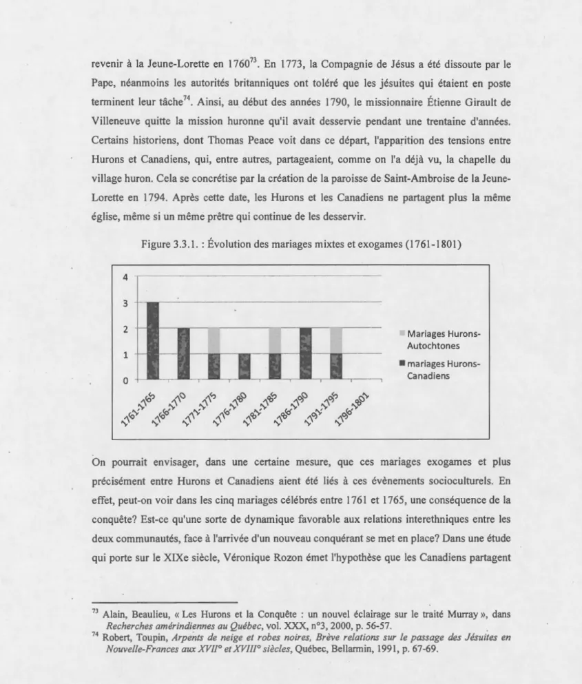 Figure 3.3  .1.  : Évolution  des  mariages mixtes et exogames ( 1761-1801) 